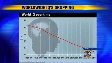 Average Iq Declines Worldwide Wwmt