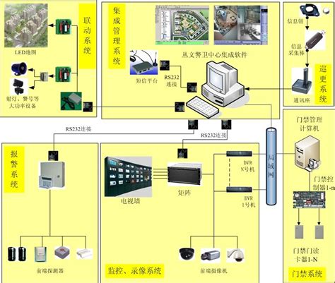 多功能安防集成系统 吉美智慧 安防视频监控平台开发商