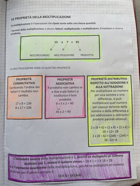 Le Propriet Della Moltiplicazione Blog Di Maestra Mile