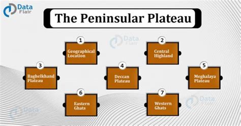 The Peninsular Plateau of India - Indian Geography - DataFlair