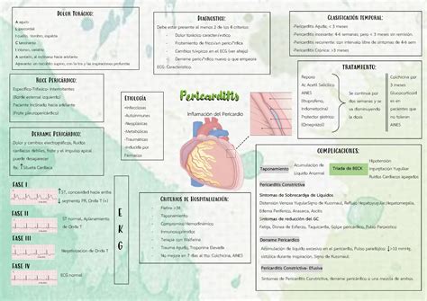 Pericarditis COMPLICACIONES Pericarditis Inflamación del Pericardio