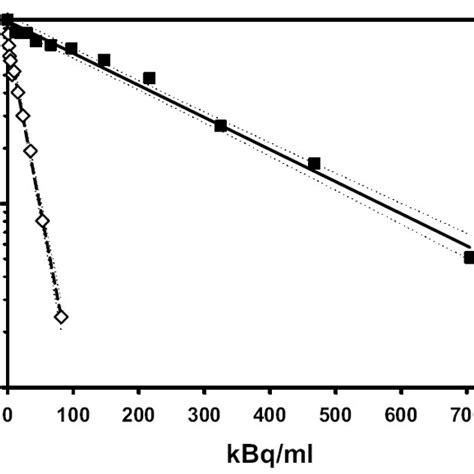 Decay Scheme For Radium 223 Download Scientific Diagram