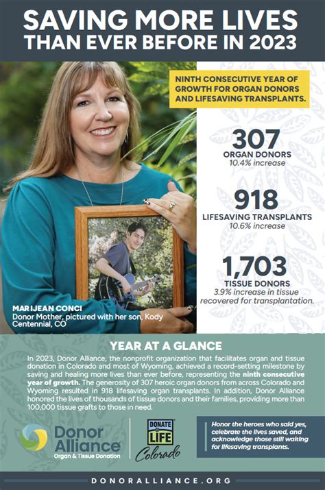 Saving More Lives Than Ever Before In 2023 Donor Alliance Community