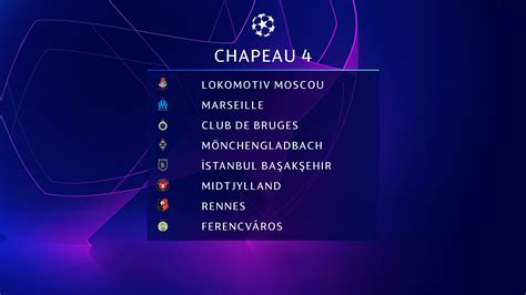 Tirage Des Groupes De La Champions League Chapeau Uefa Champions