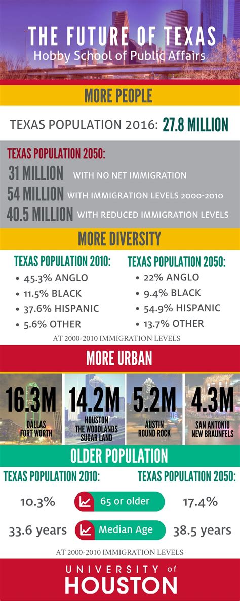 Ethnic Makeup Of Houston Texas Saubhaya Makeup