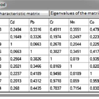 The correlation matrix. | Download Scientific Diagram