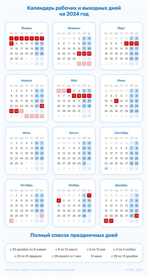 Производственный календарь на 2024 год утвержденные праздники и