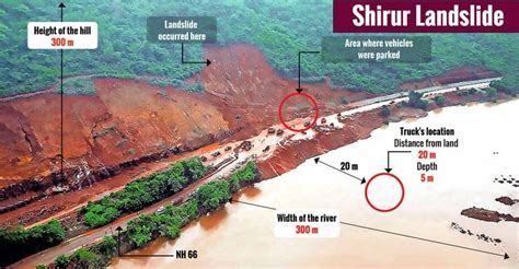 Ankola Landslide Iboard Drone Can Generate Point Cloud Data On Trucks