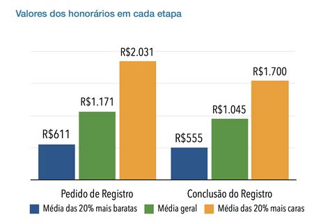 Quanto Custa Para Registrar Uma Marca Ideias Ohub