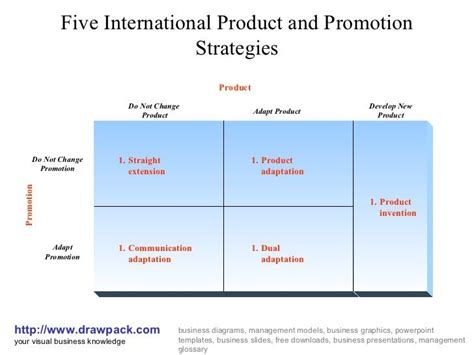 Competence 4 Adapt Your Communication Using The Cultural Model Diagram