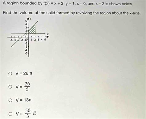 Solved A Region Bounded By F X X 2 Y 1 X 0 And X 2 Is Shown Below