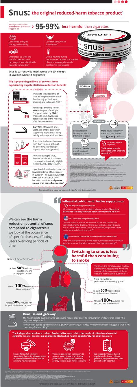 Snus Infographic [image] Eurekalert Science News Releases