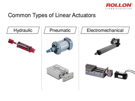 Specifying & Sizing Electromechanical Linear Actuators