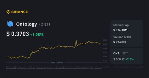 Ontology Price Ont Price Index Live Chart And Gbp Converter Binance