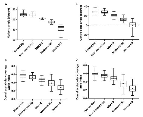 Figure 1 From Modified Fci Fédération Cynologique Internationale Scoring Of The Coxofemoral