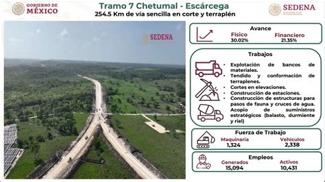 Avance De 3 De Los 7 Tramos Del Tren Maya Apenas Supera El 30