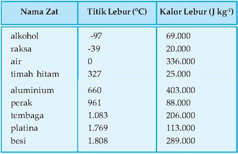 Rumus Perubahan Kalor Dan Peranannya Anaksmanda