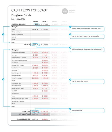 Cash Flow Forecast Example | Xero NZ