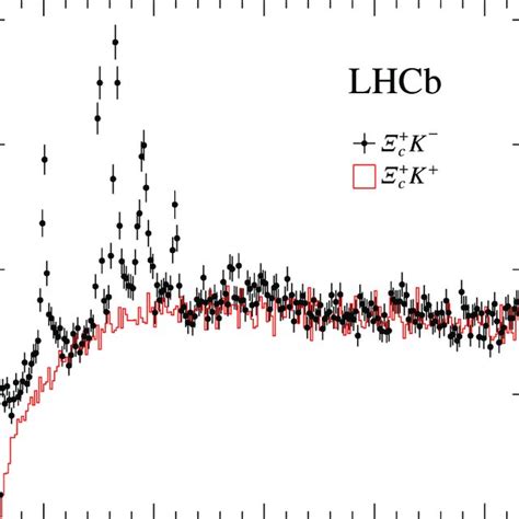 Distribution Of The Reconstructed Invariant Mass M Pk For All