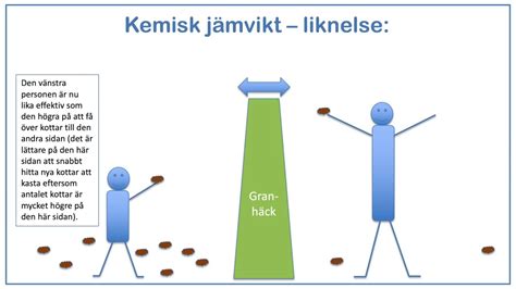 Kemisk jämvikt del 1 Introduktion till jämviktsreaktioner och