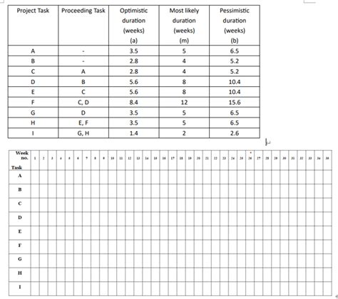 Solved Project management ( ﻿Gantt chart) \table[[Project | Chegg.com