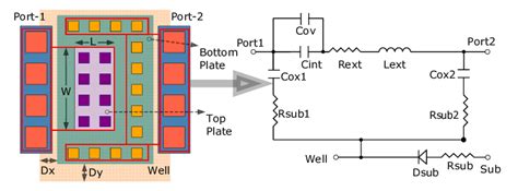 Layout And Physical Based Equivalent Model For Metal Insulator Metal