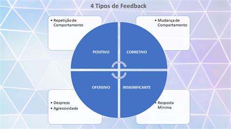 O Que Caracteriza O Feedback No Processo De Aprendizagem