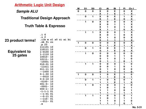 Ppt Chapter 5 Arithmetic Circuits Powerpoint Presentation Free