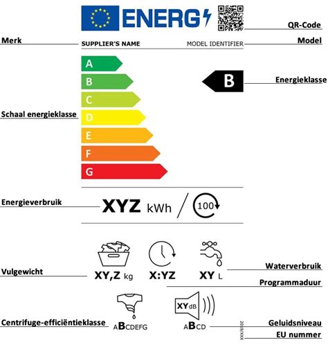 Het Wasmachine Energielabel Uitgelegd Qasa Nl