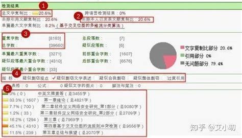 查重篇 知网查重系统的区别、真假辨别及报告单解析 知乎