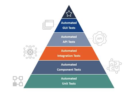 Automation Testing Tutorial Everything You Need To Know In Utor