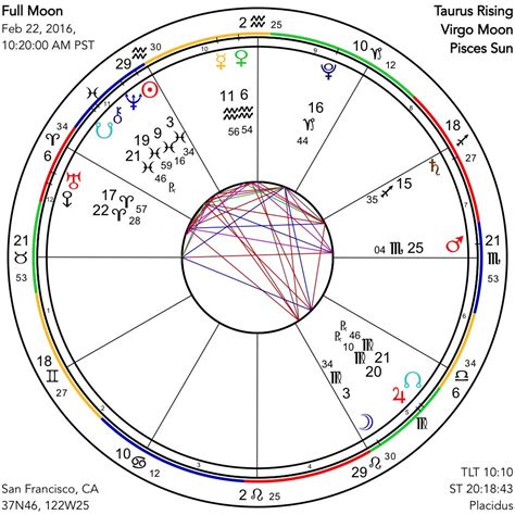 ASTROGRAPH A Grounded And Structurally Transformative Full Moon