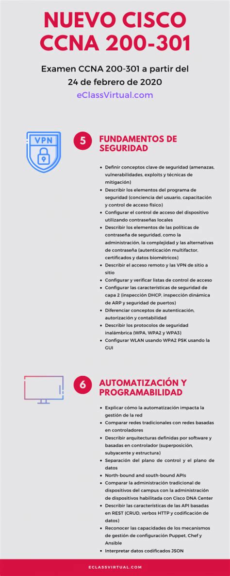 Infografia CCNA 200 301 eClassVirtual Cursos Cisco en línea