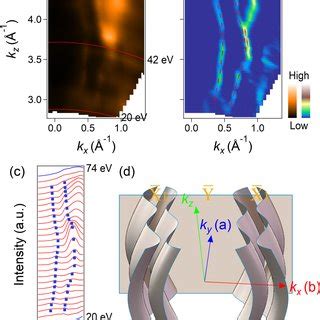 Strongly Anisotropic Magnetoconductance In Mn Sn A B Magnetic Field