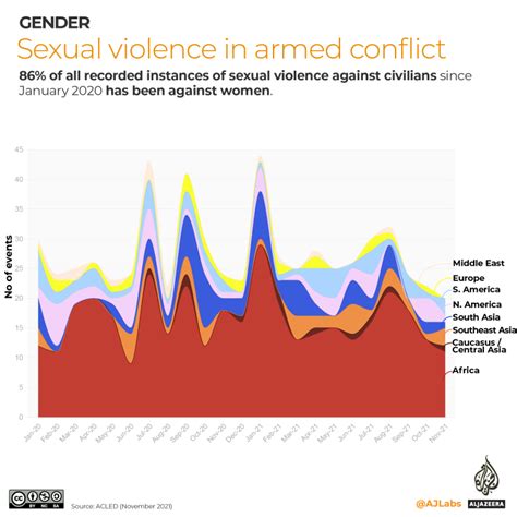 Infographic Mapping Violence Against Women Infographic News Al Jazeera