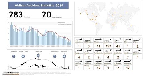 Skyfaring｜世界的聽說讀寫 2019 世界民航空難統計