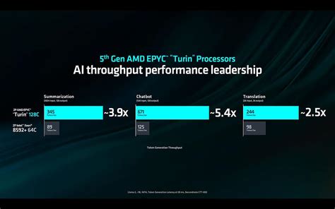 AMD EPYC Turin CPU De Hasta 192 Cores En 3 Nm Con Zen 5c