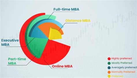 Mba Full Form Courses List Subjects Colleges