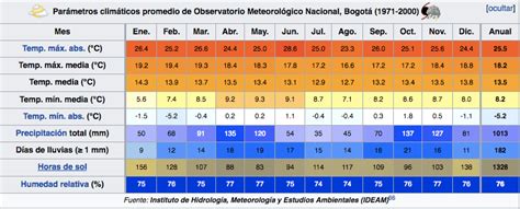 Guía De Viaje Qué Ver En Bogotá Sinmapa