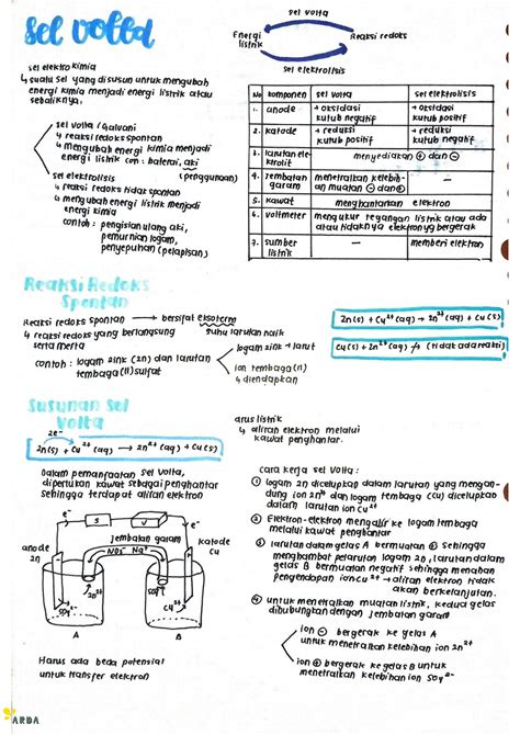 Solution Materi Dan Rumus Redoks Elektrokimia Kelas 12 Studypool