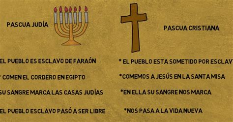 Reli Casas Nuevas Dto Religión Ies Diferencias Entre La Pascua