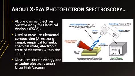 X Ray Photo Electron Spectroscopy Ppt