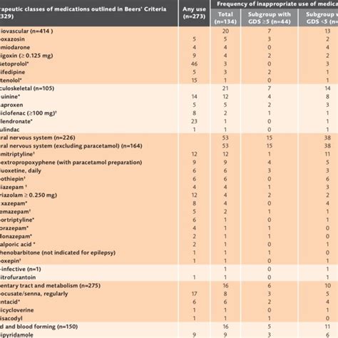 Checklist for optimum inhaler technique | Download Scientific Diagram