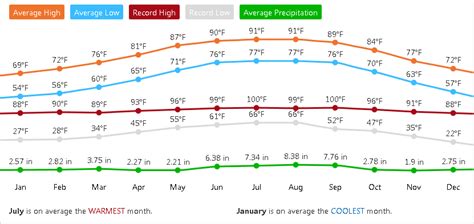 Poll On Florida Hardiness Zones Page 2 Weather Climate Palmtalk