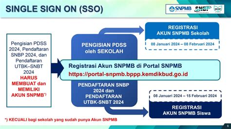 Pmb Isi Surakarta Seleksi Penerimaan Mahasiswa Baru Spmb