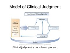 Behaviors Related To Critical Thinking Applications Of Critical