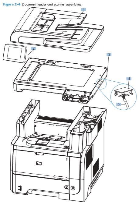 Part Diagrams Hp Laserjet Enterprise 500 Mfp M521 M525 Printer