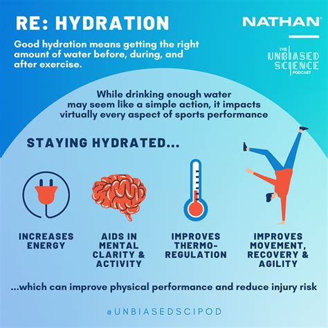 The Science Of Hydration In Endurance Sports Athletic Fly Wings Of