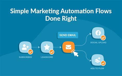 Mastering Marketing Automation Boost Your Sales In 2023