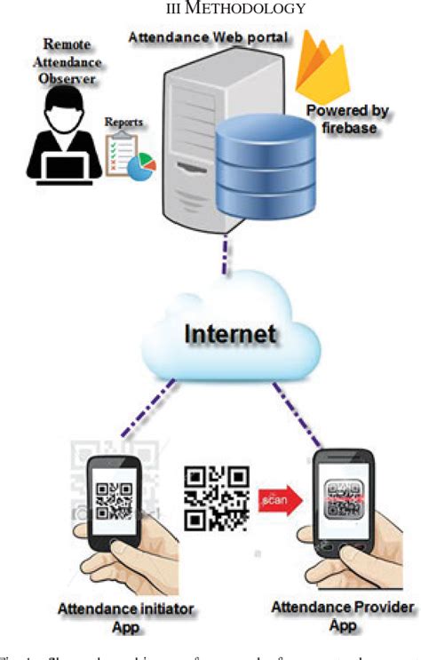 Figure From A Mobile Based Smart Attendance System Framework For